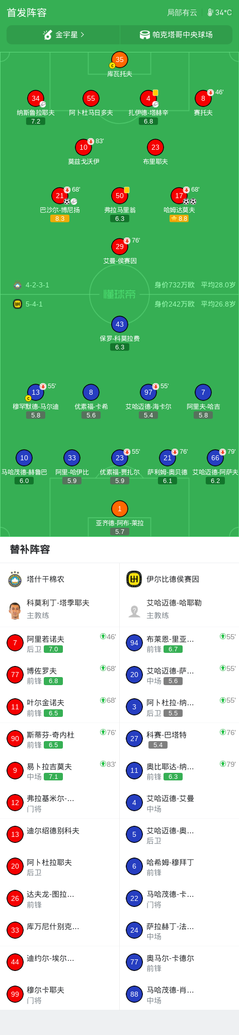 Ảnh